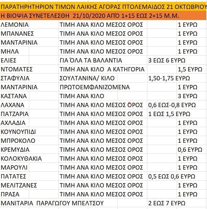 eordaialive.gr:Παρατηρητήριον τιμών Λαϊκής Αγοράς Πτολεμαΐδας